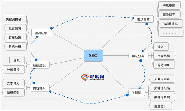 辽宁SEO研究学院抚顺教育SEO案例拆解：精准获客与流量增长的实战指南