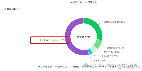 辽宁SEO研究学院抚顺教育SEO案例拆解：精准获客与流量增长的实战指南