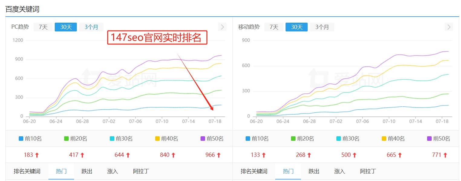 辽宁SEO研究学院丹东旅游排名案例拆解：轻松提升网站流量与转化率