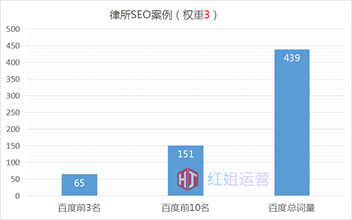 辽宁SEO研究学院盘锦化工排名案例拆解：提升化工企业搜索引擎排名，轻松获取精准客户