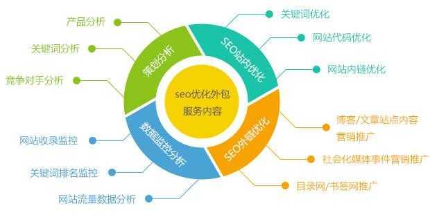 泛关键词的适用场景是什么？掌握这几点让你的SEO流量翻倍