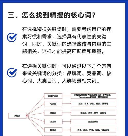如何查看关键词搜索量：免费与付费工具全攻略，轻松找到高价值关键词