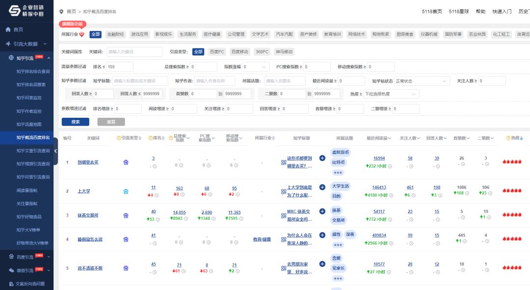 如何用5118挖掘SEO关键词：快速找到用户真实需求，轻松提升网站流量