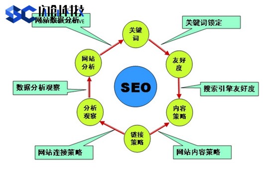 如何用爱站工具挖掘关键词：新手也能快速掌握的SEO流量翻倍秘诀