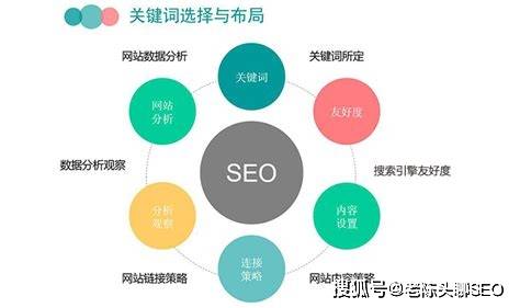 如何用站长工具挖掘关键词：快速掌握精准流量获取秘诀，告别无效内容创作