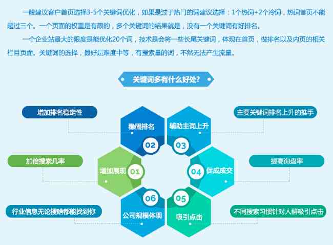 关键词列表如何分类整理？掌握这5种高效方法，轻松提升内容营销效率