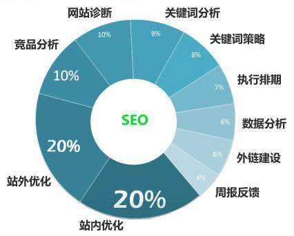 如何排除低质量关键词：精准优化SEO，避免资源浪费